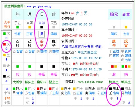 五行缺金土|免費生辰八字五行屬性查詢、算命、分析命盤喜用神、喜忌